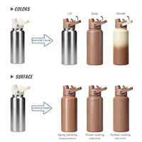 Bouteille isotherme à étiquette privée 32 oz en acier inoxydable avec revêtement en caoutchouc, couvercle à double ouverture, couleurs et emballage personnalisés