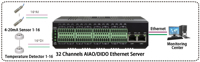 Convertisseur industriel de rail DIN 32 canaux de contact sec vers Ethernet DI/DO/AI/AO vers Ethernet/4G/LoRa Terminal de contrôle à distance