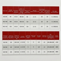 Fraiseuse verticale de haute précision pour matériaux durs et cassants, verre optique, céramique réfractaire