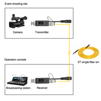 Yüksek kaliteli Mini 3G-SDI optik medya dönüştürücüler 1080P 3G-SDI/HD-SDI/SD-SDI Fiber optik dönüştürücü verici alıcı