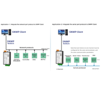 Milesgo SNMP1002-ARM, Gateway SNMP Industrial, Convertidor Modbus BACnet OPC UA MQTT para Monitoreo de Redes y BMS Inteligente