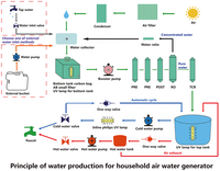 Machine à eau potable électrique écologique pour la maison et l'extérieur, 16L/jour, portable, filtration 5 étapes, pour hôtel et camping-car