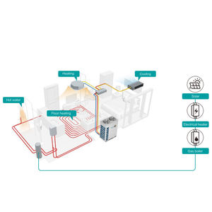 Hisense Vrf Multi Split Central Inverter Aire acondicionado <span class=keywords><strong>Clima</strong></span> Piso/techo Conducto <span class=keywords><strong>Cassette</strong></span> Aire acondicionado Villa - Product Image 3