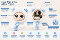 Peluche Intelligente IA, Animal en Peluche Interactif avec Retour Haptique Tactile, Robot Éducatif pour Enfants avec Dialogue Émotionnel