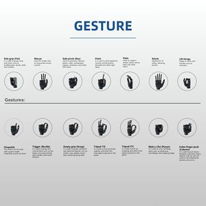 ZBDynamiX ZDH-12D-183-T 183mm 575g バイオニックタッチロボット多機能ハンド 3D フォースコントロール - Product Image 4