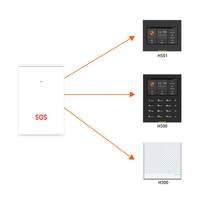 Bouton SOS sans fil Staniot Bouton d'appel Alarme incendie Appuyez sur le bouton poussoir d'urgence IOT Smart Emergency Panic