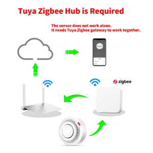 Rilevatore di Fumo Smart Tuya Zigbee, Monitoraggio in Tempo Reale, Notifiche di Allarme Remoto, Controllo tramite App, Richiede Hub Zigbee - Product Image 5