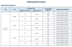 Luminuss SST-40-WS65-F2-F9651 LED de Alta Potencia Blanco Frío 6500K 22W 2.9V Regulable 120 Grados - Product Image 3