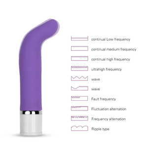 BESTMOON Silent Motor Wand Waterproof <strong>10</strong> Speed Vibrating Portable Compact <strong>Vibrator</strong> Multi Colors Mini <strong>Vibrator</strong> for Women - Product Image 4