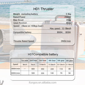 Kit de Motor <span class=keywords><strong>SUP</strong></span> de 2000W Directo de Fábrica |   Proveedor Chino con Fabricación Inteligente |   Batería LiFePO4 Confiable y 500 Minutos de Autonomía - Product Image 6