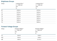 Source de lumière LED blanche de haute qualité 9V 15W KW3 HNL631.TK-7TTC-6L07M0-JCAB