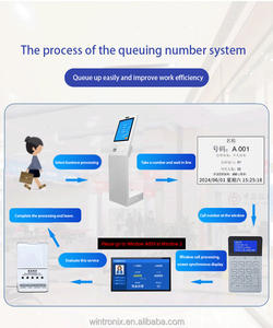Wintronix Touchscreen-Ticketspender Bodenmontierter Kiosk Warteschlangenmanagementsystem Ticketnummer-Software Thermodrucker Kalt - Product Image 4