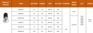 MN39003 ไฟสปอตไลท์แบบฝังไร้กรอบป้องกันแสงสะท้อน, โคมไฟขนาดเล็ก, สำหรับสภาพอากาศฝนตกช่วงฤดูใบไม้ผลิ, สีลาเท็กซ์, ไฟดาวน์ไลท์ LED แบบซ่อนสีเข้ากัน - Product Image 5