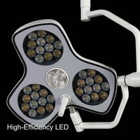 La lampe chirurgicale LED définitive conçue par Keling Medical pour la chirurgie vétérinaire et humaine