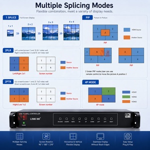 <span class=keywords><strong>HDMI</strong></span>/DP ควบคุมผนังวิดีโอ4K60หลายหน้าจอ splicer กับ2x 2/2x 4/3X 3/4x 4/รูปแบบที่กำหนดเองสนับสนุนการแสดงภาพบุคคลและภูมิทัศน์ - Product Image 4