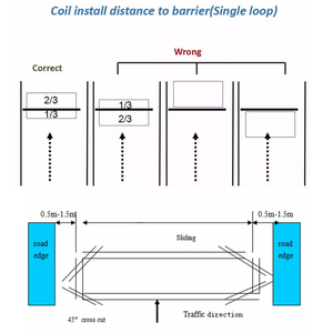 Secure <strong>Vehicle</strong> <strong>Loop</strong> <strong>Detector</strong> for Parking Systems Protection - Product Image 6