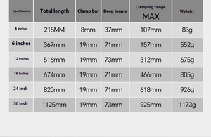 Kẹp công nghiệp <span class=keywords><strong>6</strong></span> inch để lắp ráp Kẹp thanh chế biến gỗ f-clip nặng sửa chữa nhanh cho các dự án tự làm - Product Image 4