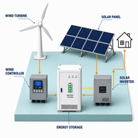 Système de micro-réseau éolien et solaire clé en main avec contrôle intelligent EMS, batterie LFP de secours pour les communautés éloignées, série GW