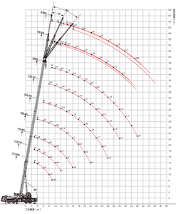 <span class=keywords><strong>Grue</strong></span> <span class=keywords><strong>de</strong></span> <span class=keywords><strong>camion</strong></span> hydraulique STC500E 50 tonnes à 4 essieux avec une hauteur maximale <span class=keywords><strong>de</strong></span> 61,5 m - Product Image 6