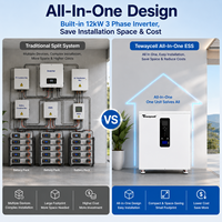 Système de stockage d'énergie domestique tout-en-un 28 kWh, batterie LiFePO4 51,2 V 560 Ah intégrée, onduleur hybride triphasé 12 kW CAN
