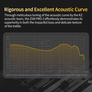 Audífonos Intrauditivos Híbridos <span class=keywords><strong>KZ</strong></span> ZSN Pro 2.ª Generación 1DD+1BA, Auriculares de Monitoreo de Música con Bajos de Alta Fidelidad, Auriculares Deportivos con Cable <span class=keywords><strong>KZ</strong></span> IEM - Product Image 6