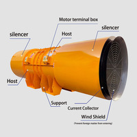 Ventilateur à jet en acier inoxydable pour la construction de tunnels ferroviaires SDF, anti-poussière, anti-bruit, unidirectionnel, réversible, OEM