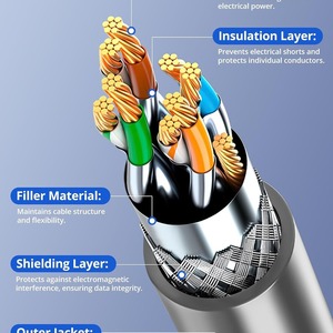 Starlink Internet Kit hình chữ nhật vệ tinh V3 starlink Cáp Cáp chuẩn Gen3 cáp Ethernet - Product Image 4