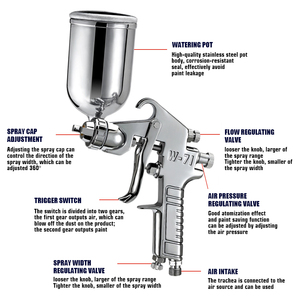 Súng phun sơn ô tô W-71, súng phun sơn HVLP đa chức năng, bộ súng phun sơn ô tô, sơn cho xe hơi - Product Image 4
