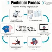 Impresora DTF600 - Venta Directa de Fábrica con 2 o 4 Cabezales, Equipada con Cabezal de Impresión XP600 I1600 I3200, para Producción de Patrones de Camisetas