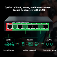 Switch Ethernet Gigabit de 8 Puertos con Gestión OEM/ODM, Compatible con PoE-in, Switch de Capa 2, Switch de Red Administrado en la Nube para AP Inalámbricos