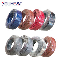 Defrost Heating Cable, Self Regulating