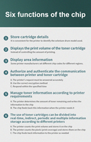 MC-G01 Print Rite BK Maintenance Tank Ink Cartridge Chip (Struktur Terpisah) untuk MAXIFY GX5050/GX6050/GX7050 Series