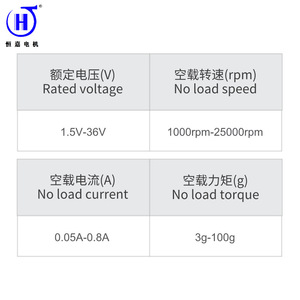 Motor de engranajes en miniatura Hengjia F180 DC 1.5V-36V 1000-25000rpm para dispositivos médicos y cerraduras inteligentes - Product Image 1