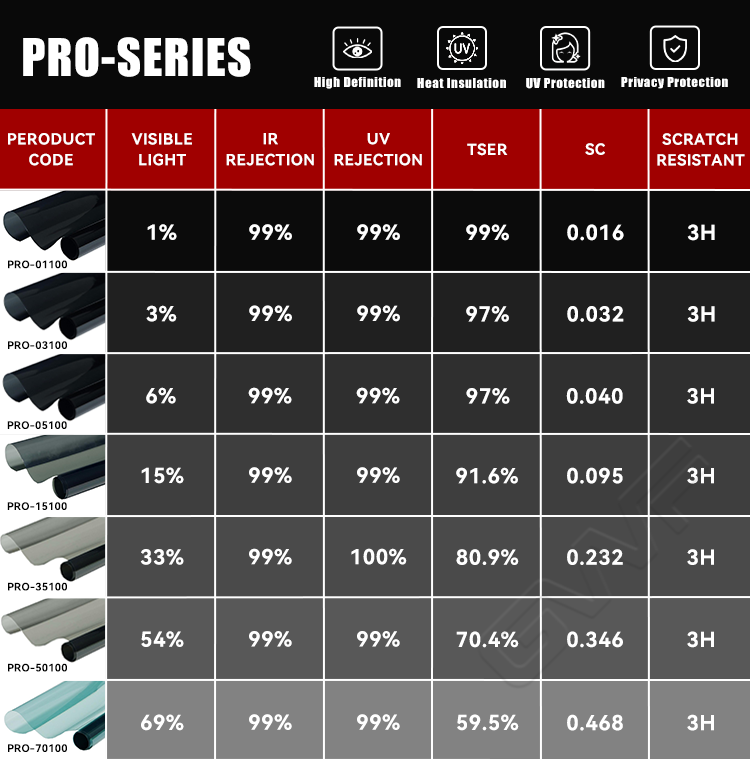 ฟิล์มเซรามิกนาโน99%