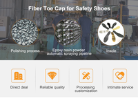 Embouts de sécurité en composite de fibre de verre pour chaussures de sécurité Fabricant d'usine