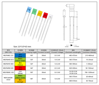 2*3*4mm 2*5*7mm 2*5*9mm Diode LED supérieure carrée Diode électroluminescente à lentille de couleur diffuse de haute qualité
