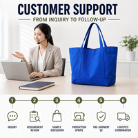 Sac fourre-tout en toile bleue avec bandoulière, fermeture éclair, poignées, réutilisable, emballage cadeau, logo personnalisé, vente en gros
