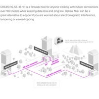 Routeur Mikrotik CRS310-1G-5S-4S+IN neuf, RouterOS 98DX226S, processeur 800 MHz, 256 Mo de RAM, 16 Mo de mémoire flash, Wi-Fi double bande 2,4 GHz/5 GHz, WPA3