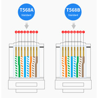 Testeur de câble réseau RJ45 RJ11 de qualité supérieure, outil de test de câbles multifonction Cat5 Cat6 UTP
