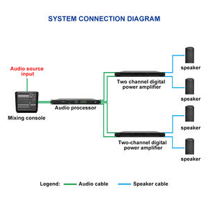 A-D23 khuếch đại công suất kỹ thuật số hai kênh ipalead với giải thích đồng thời cho các hệ thống hội nghị âm thanh - Product Image 4
