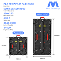Panel de Pantalla LED de Alquiler MIDA P2.6 P2.97 P3.91 P4.81 P5.95 de 500x1000 mm para Estadios Deportivos, Conciertos, Festivales y Eventos