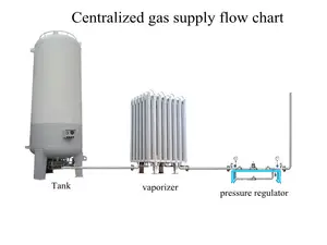 Tangki Co2 Cair Kapal Karbon, 15m3 2.16Mpa, Baja Karbon Lco2 untuk Lapangan Minum