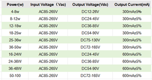 Controlador LED IP67 DC36-65V AC80-265V, Relleno Completo <span class=keywords><strong>de</strong></span> <span class=keywords><strong>Pegamento</strong></span>, Cable <span class=keywords><strong>de</strong></span> Goma, Resistente a Bajas Temperaturas, Suministro <span class=keywords><strong>de</strong></span> Controlador LED Impermeable - Product Image 2