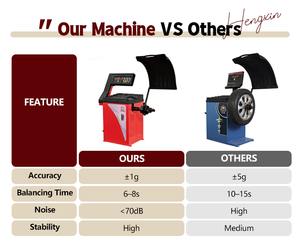 <strong>Tire</strong> Changer and <strong>Tire</strong> <strong>Balancer</strong> Combo &plusmn;1G High Accuracy Wheel <strong>Balancer</strong> 24 Inch Rim Clamping <strong>Tire</strong> Changer <strong>Package</strong> - Product Image 4