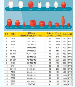Phao Câu Cá EVA PVC F808 Giá Rẻ Hơn Vật Liệu Làm Phao Câu Cá - Product Image 4