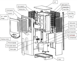 Achetez de nouveaux climatiseurs à gaz intelligents de qualité supérieure pour bureaux, salles de classe, ascenseurs, maisons, hôtels, à économie d'énergie - Product Image 6