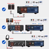 AYM-02 DAC-A2 HiFi Audio décodeur USB casque amplificateur Coaxial sortie optique stéréo jeu DAC pour amplificateur haut-parleurs actifs