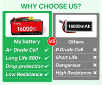 Batterie Lipo pour Drone FPV 16000mAh 22000mAh 4S 6S 8S 12S 14S 24S 64000mAh 22.2V Personnalisée