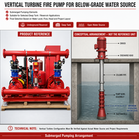 Pompe à turbine verticale pour réservoir souterrain et réservoir d'eau profond pour lutte contre les incendies