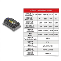 Controlador FOC Programable VOTOL EM100 GTS 72V 150A, Corriente de Impulso 5760W, 100km/h, IP65 Impermeable, LIN/CAN-BUS/RS485 para Alto Rendimiento